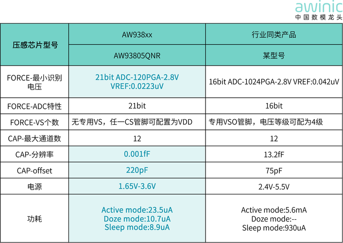 "触觉"再进化:艾为电子三合一触控技术引领指尖革命!